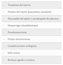 Estado Actual Del Trasplante De Pancreas Experiencia Del Hospital Doce De Octubre Anales Ranm