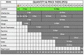 Jakroo Inc Form S 1 A September 18 2017