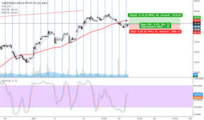 Ofc Stock Price And Chart Nyse Ofc Tradingview