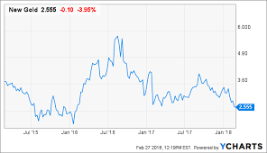 5 Gold Stocks To Avoid In 2018 Seeking Alpha