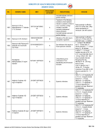 Pada disember lalu, kementerian kesihatan malaysia (kkm) menjalankan satu kaji selidik untuk mengetahui tahap kesediaan rakyat negara ini dalam pengambilan. Formulari Ubat Ubatan Kkm Flip Book Pages 201 250 Pubhtml5