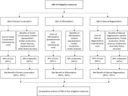 Our porno collection is huge and it's constantly growing. Cost Benefit Analysis Of Climate Change Mitigation Measures In The Forestry Sector Of Peninsular Malaysia Springerlink