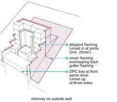 Maybe you would like to learn more about one of these? 6 8 23 All Chimneys Nhbc Standards 2021 Nhbc Standards 2021