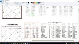 Kp Astrology Marriage Denial Of Marriage Timing Of Marriage Love Marriage Divorce Youtube