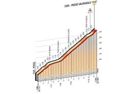 Se trata de uno de los pasos de montaña más altos de europa, situado al norte de lombardía y formando parte de la famosa zona alpina alta valtellina, acompañando a otros gigantes. Tappa 14 Giro D Italia 2021 Sito Ufficiale