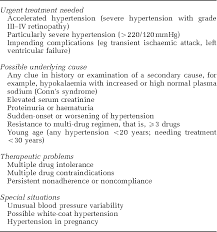 Table 3 From Guidelines For Management Of Hypertension