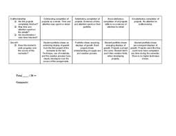 Used a different format but did not justify in cover letter. End Of Semester Art Portfolio Rubric By Tabors Art Room Tpt In 2021 Art Portfolio Rubrics Portfolio