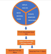 Nilai estetis dan membuat tulisan dalam kritik tari merupakan hal yang sangat penting, dari nilai estetis sebuah karya seni seorang penonton dapat menikmati hal yang sulit diartikan dan memberikan kesenangan bagi penikmatnya. Ab 2020