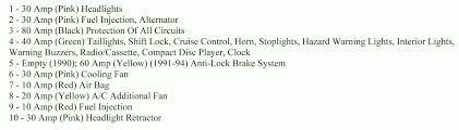 1996 buick park avenue fuse box diagram →. Diagram In Pictures Database 1999 Mazda Miata Fuse Box Diagram Just Download Or Read Box Diagram Run Design Onyxum Com