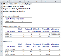 While this is enough for some users, most will quickly find they need some basic knowledge of how to further solver specific topics, which are more interesting for advanced users, are discussed in the sections solve trace and. How To Correctly Interpret Sensitivity Reports In Premium Solver Solver