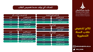كل ما يفيد ويلزم الطلاب في جميع المراحل الدراسية في المملكة العربية السعودية Ø¹Ù…Ø§Ø¯Ø© Ø§Ù„Ù‚Ø¨ÙˆÙ„ ÙˆØ§Ù„ØªØ³Ø¬ÙŠÙ„ On Twitter Ø§Ù„Ù…Ø¹Ø¯Ù„Ø§Øª Ø§Ù„ØªÙŠ ØªÙˆÙ‚Ù Ø¹Ù†Ø¯Ù‡Ø§ ØªØ®ØµÙŠØµ Ø§Ù„Ø·Ù„Ø§Ø¨ ÙˆØ§Ù„Ø·Ø§Ù„Ø¨Ø§Øª Ø¨Ø¹Ø¯ Ø§Ø¬ØªÙŠØ§Ø² Ø§Ù„Ø³Ù†Ø© Ø§Ù„ØªØ­Ø¶ÙŠØ±ÙŠØ© Ø¬Ø§Ù…Ø¹Ø© Ø­ÙØ± Ø§Ù„Ø¨Ø§Ø·Ù†