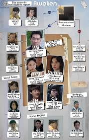 Mysterious cases take place in a town. Character Chart Awaken English Translation English Translation Awakening Drama