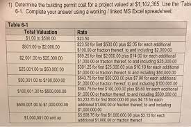 Do business with the city. 1 Determine The Building Permit Cost For A Project Chegg Com