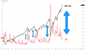 View stock market news, stock market data and trading information. S P 500 Index Chart Spx Kurse Tradingview