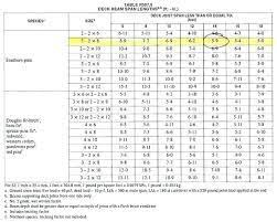 Image Result For Footing Size Chart Pergola Size Chart