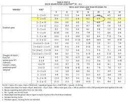 image result for footing size chart pergola size chart