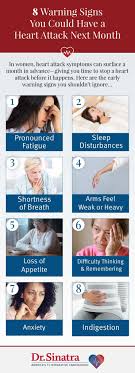 Stimulation of respiratory center e. Many People Don T Know That Heart Attack Symptoms In Women Can Surface A Month Before A Heart Attack Occurs Gi Heart Attack Symptoms Heart Attack Cardiac Event
