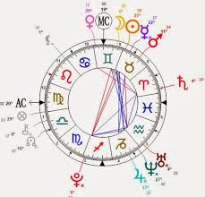 Shirohato No Kurobane Astrological Birth Chart And