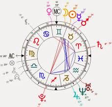 shirohato no kurobane astrological birth chart and