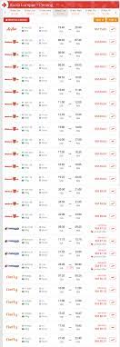 Booking tiket pesawat, pesan tiket kereta api kai & cari hotel murah sekarang. Cara Beli Tiket Flight Airasia Firefly Malindo Mas Yang Murah Tiket Bas Online