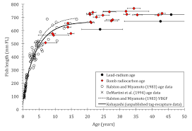 There are a variety of ways of doing this; How Is Radiometric Age Dating Completed