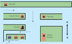 Maybe you would like to learn more about one of these? Mendeskripsikan Tempat Sesuai Denah Ermacs S Blog