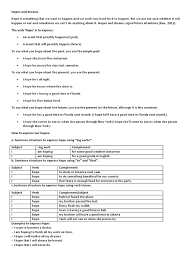 Untuk contoh dari kalimat deskripsi, pada artikel ini menyediakan contoh kalimat deskripsi mengenai manusia, hewan, tumbuhan, benda, dan alam. Hopes And Dreams Verb Subject Grammar
