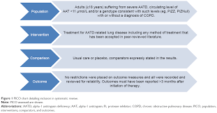 Full Text Treatment Of Lung Disease In Alpha 1 Antitrypsin