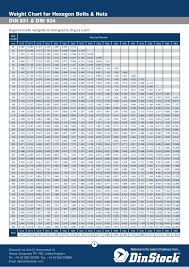 Weight Chart For_hexagon_bolts_ _nuts