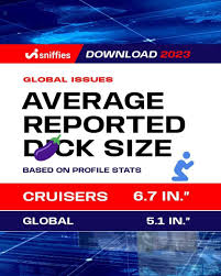 Sniffies Reveals the Horniest American Cities for 2023