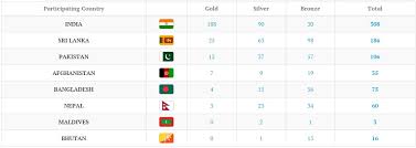 With 308 Medals India Crowned Champions Of South Asian