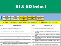 Supaya videonya terlihat dengan jelas, downloadlah dengan idm atau youtube downloader dengan format mp4 file silakan download disini. Download Aplikasi Rapor Semester 2 Kurikulum 2013 Rev 2018 Jenjang Sd Semua Kelas Ngintip Sekolah