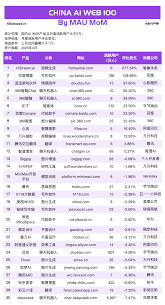 國産AI月活Top10全數下跌，可靈AI&Manus海外收入飙升！
