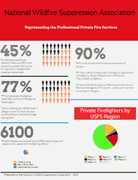 Click On The Image To View The High Definition Version Create Infographics At Http Venngage Com How To Create Infographics Infographic Forestry