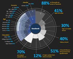 Nightingale Rose Diagram Excel Template Excel How To Excel Templates Circle Infographic Graphing