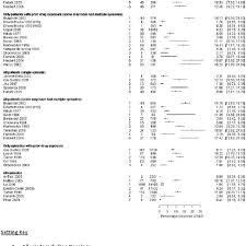 what proportion of children in hospital experience an adr