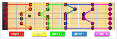 Minor Pentatonic Scale Shapes And Patterns Theguitarlesson Com