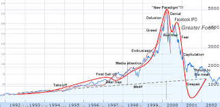 Where the price grinds slowly up and spikes down every now and then, you can not time the slump but you can buy the dump. Tiered Personal Emergency Fund To Make You Bulletproof In 2020 Fixwillpower Bitcoin Graphing Emergency Fund