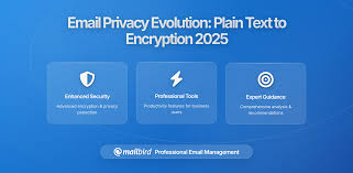 Image result for Computers Internet E-mail Encryption Web-Based Free