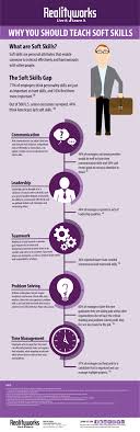 You Are Being Redirected Soft Skills Interpersonal Skills Interpersonal