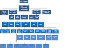 Bmw Org Chart Related Keywords Suggestions Bmw Org Chart