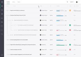 Pin By Kate On Dashboard In 2020 Data Visualization Infographic Dashboard Interface Hierarchy Design