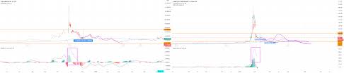 (redirected from gamestop short squeeze). Gme Vs Vw Short Squeeze Not Looking Good For Nyse Gme By Cryptohedging Tradingview