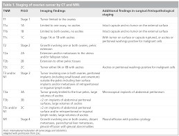 Mri In Ovarian Cancer