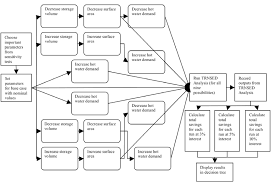 Flow Chart For Creating Decision Tree Download Scientific