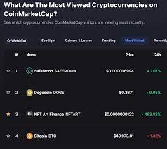 Enter Nftart On Twitter We Just Overtook Bitcoin On The List Of The Most Viewed Cryptocurrencies Today On Coinmarketcap Nftart Coinmarketcap Https T Co T9vflwumcs Twitter