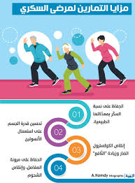 4 فوائد لتمارين مرضى السكري في رمضان المدينة