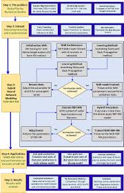325.3 кб, 20 ноября в 12:40. Design Of A Hybrid Nar Rbfs Neural Network For Nonlinear Dusty Plasma System Sciencedirect
