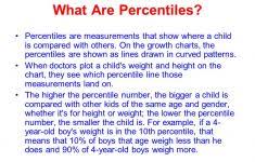 63 Disclosed Baby Growth Chart Bangladesh