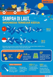 Produkplastik dan prolduk berbahan plastik 2,117 juta ton, dan 952.000 ton di antaranya digunakan untuk kemasan, yang 80% nya berpotemsi sbg limbah berbahaya untuk lingkungan. Download Memalukan Indonesia Juara Dua Buang Sampah Plastik Ke Laut Gratis